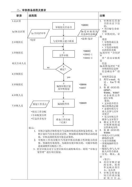 Laravel认证机制是怎样的？如何实现完全自定义认证流程？