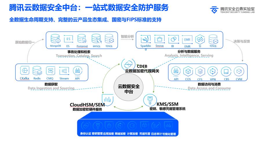 Leetcode 2299. 如何检验强密码的合规性？