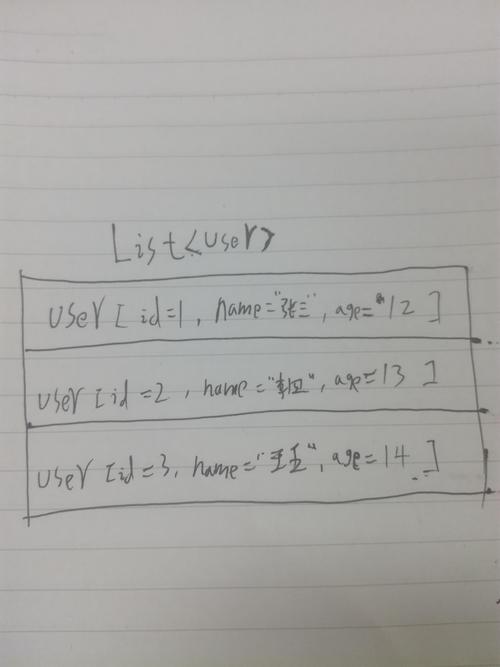 Mybatis中resultType与resultMap有何本质不同？