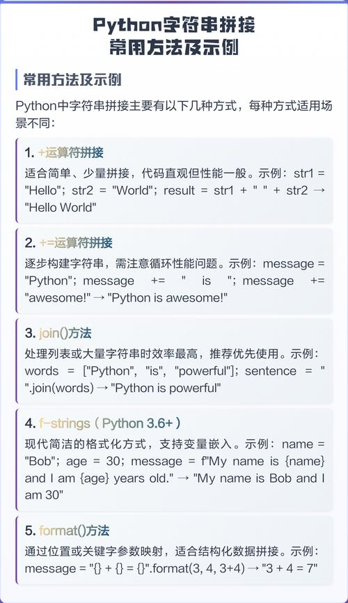 Python字符串方法应用场景实例分析有哪些？
