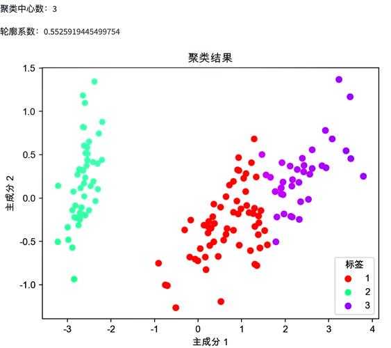 K-means聚类分析在机器学习中的应用原理是什么？