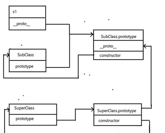 JavaScript如何实现基于寄生组合的继承方法？