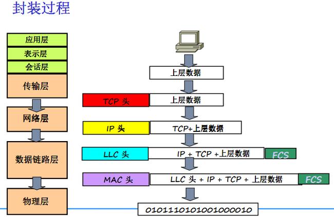 PHP中如何实现Model类对数据库操作的封装示例？
