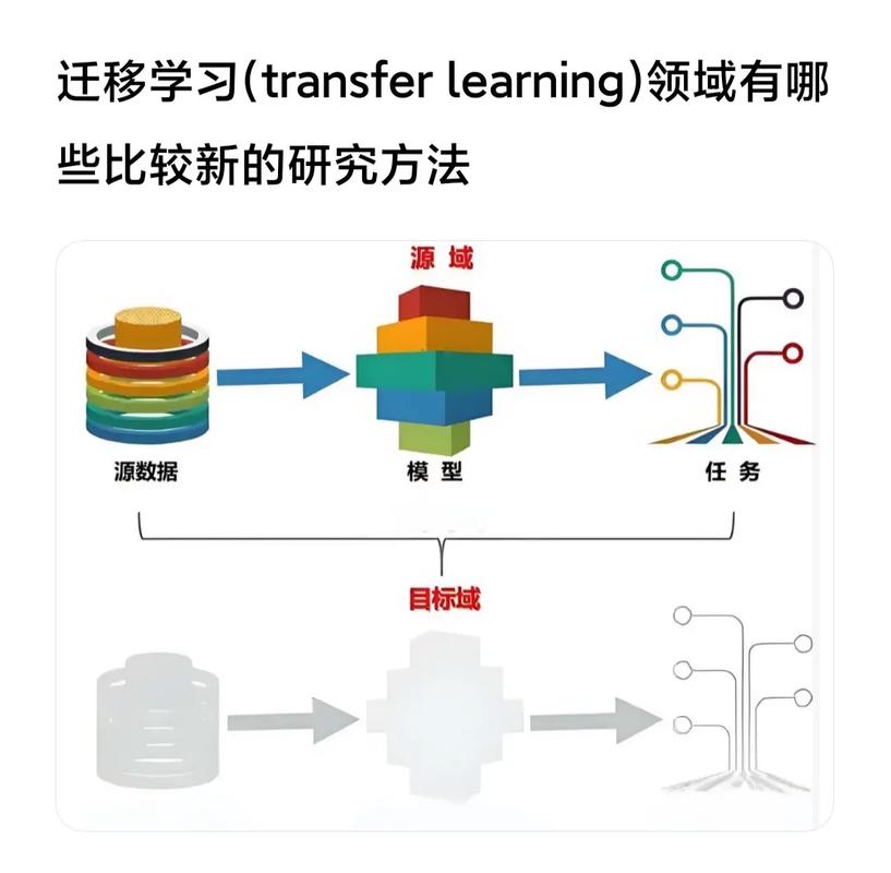 如何将PHP项目高效重构迁移至Go语言？