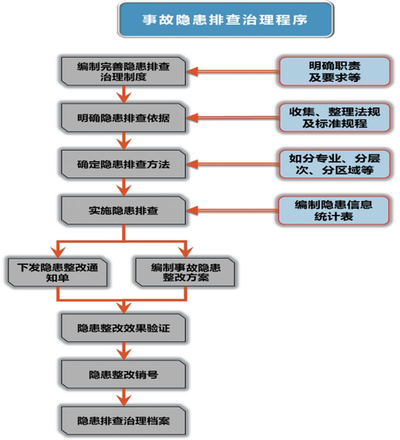 谈谈如何排查并解决thinkphp中类缺失的三大原因及对策？