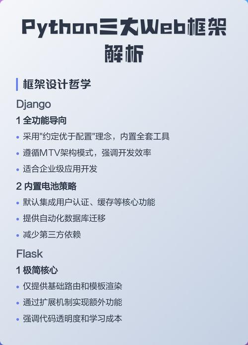 如何通过Python构建自己的Web应用框架？
