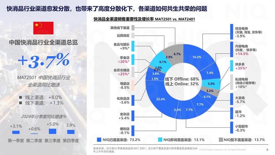 SEO趋势图表解析，如何洞察未来市场走向？