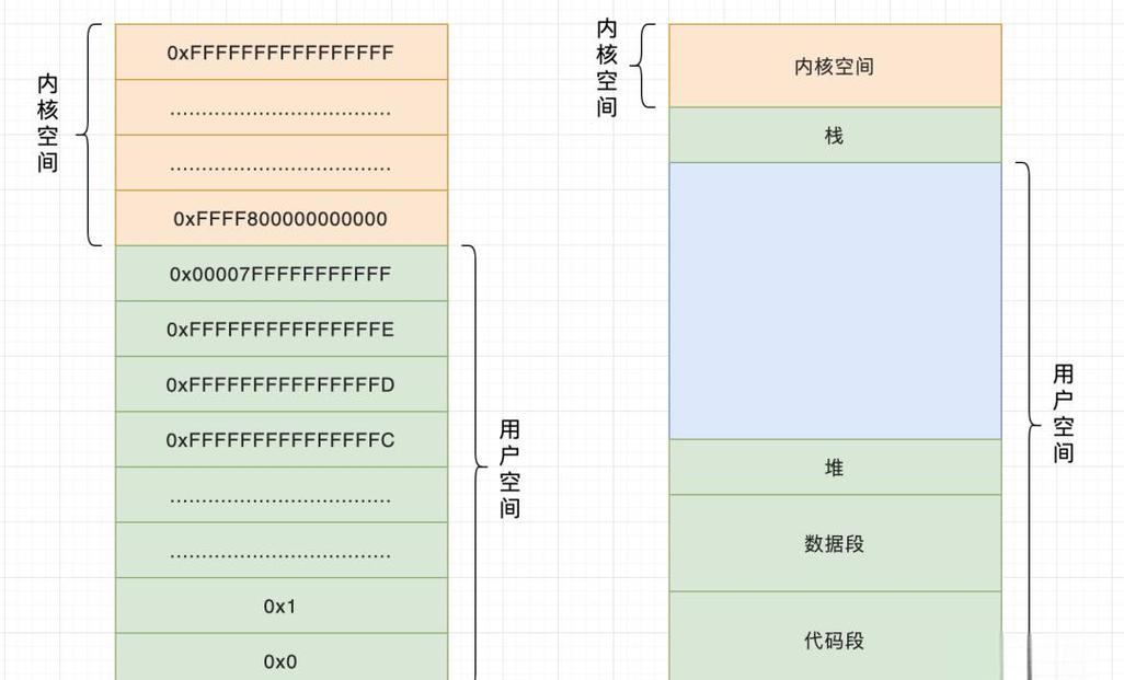 C语言中如何进行深入解析整型数据存储机制？