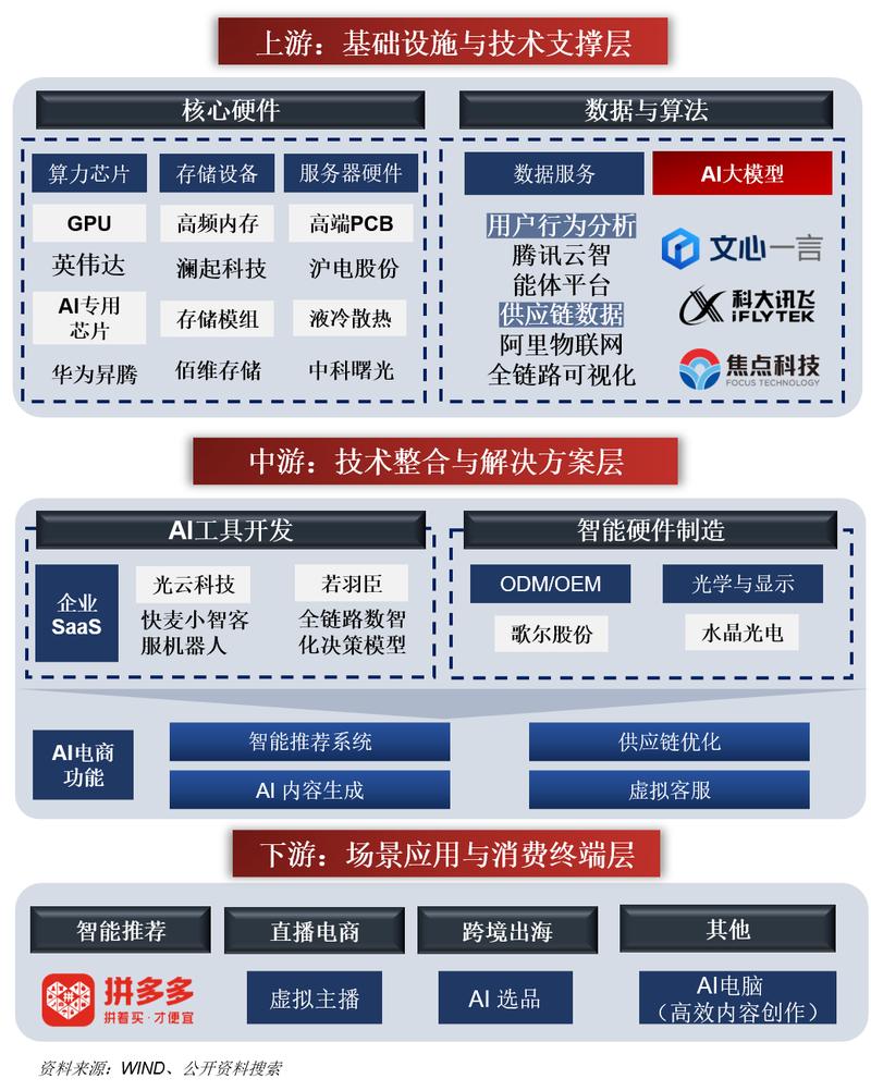 付费AI背后的经济真相，是哪些不为人知的产业链秘密？