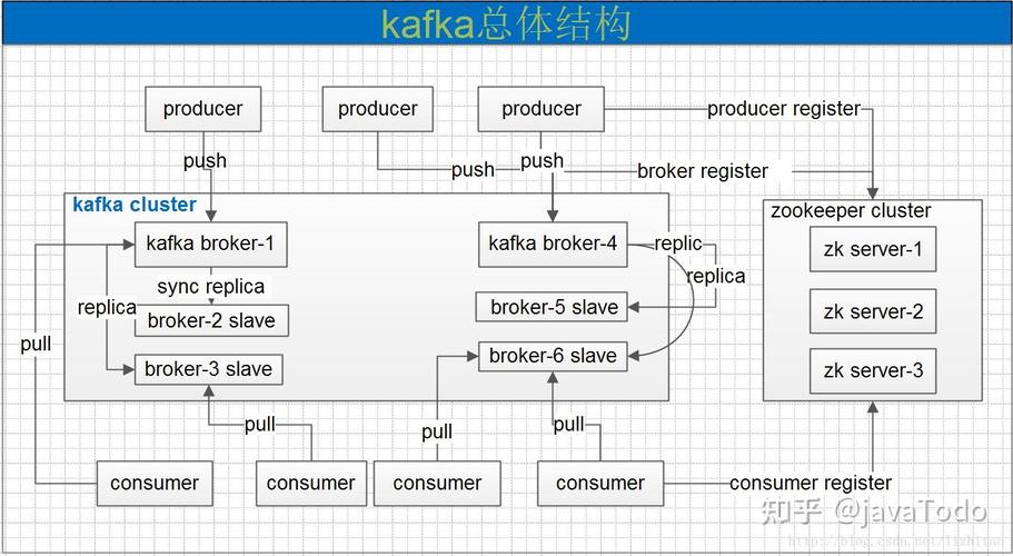 如何通过扩展方法在PHP中高效集成Kafka？