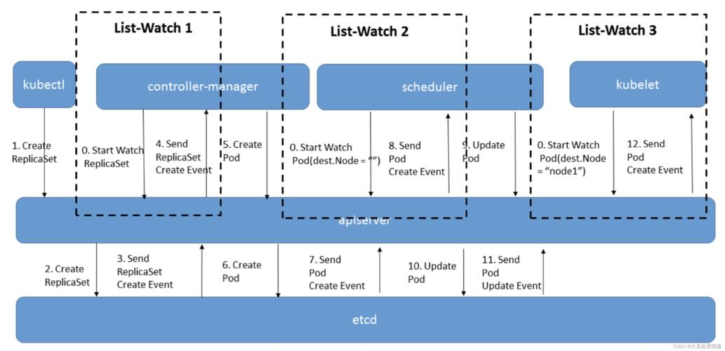 What are the stages of a pod's lifecycle in Kubernetes?