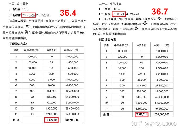 在抽奖概率.php中，如何提高中奖几率？