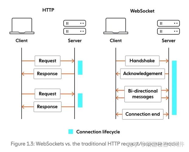 如何通过WebSocket示例实现绕过JS加密的原理及思路？
