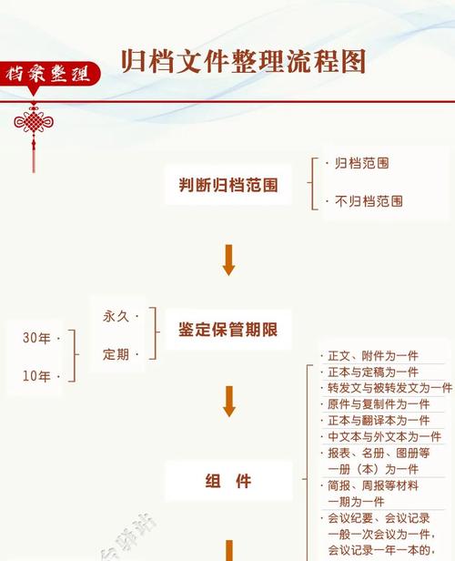 如何实现PHP后端日志的自动分割与归档管理？