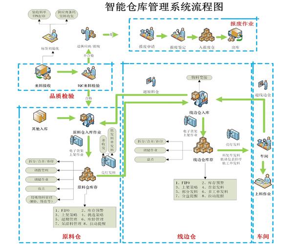 Java仓库管理系统如何实现自动化分拣及仓储机器人技术优化？
