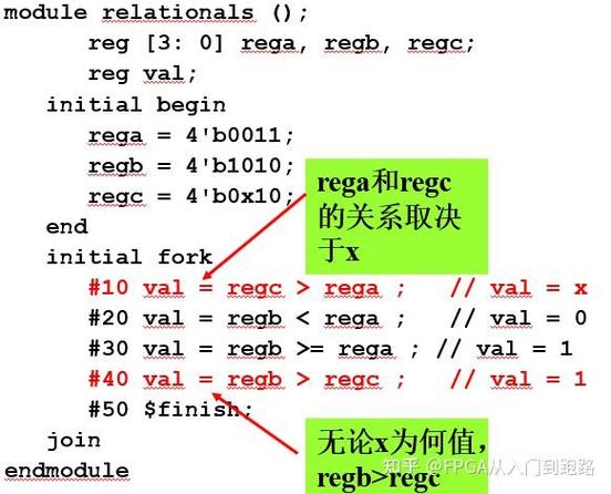 Java中无符号右移操作符如何实现高位补零？