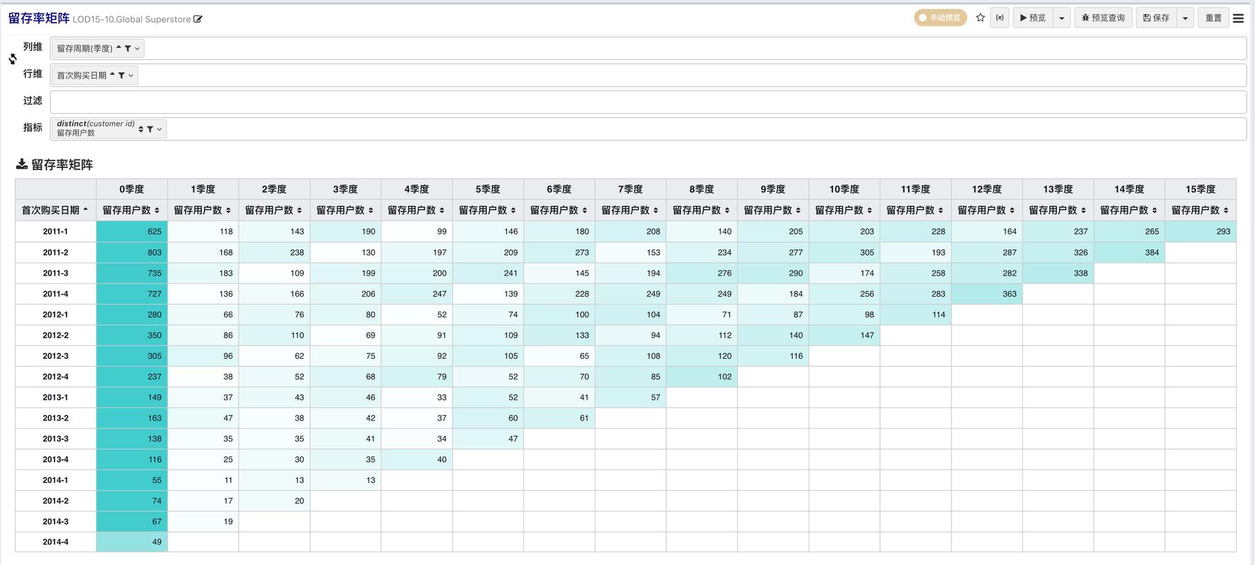 PHP网站访问速度对用户留存率有何显著影响？