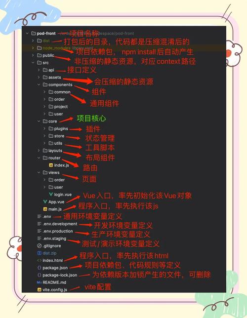 Vue项目中如何详细整合并使用百度API示例？