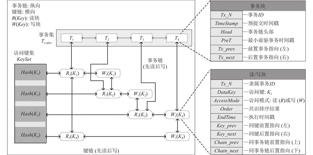 如何深入理解PHP面向对象编程中的依赖关系解析？