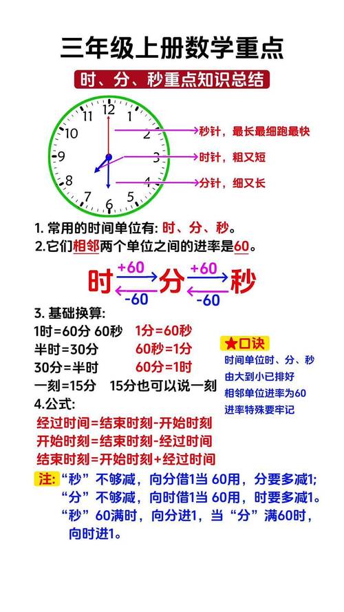 如何使用time.Since函数计算特定时间至今的时间间隔，并以何种单位展示？