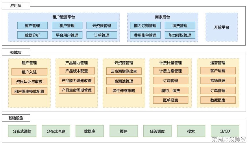 沐雪.NetCore如何实现高效的多租户架构？