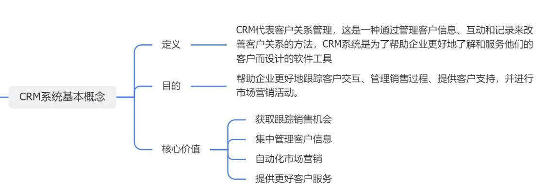 如何通过ThinkPHP6高效构建CRM客户关系管理系统？