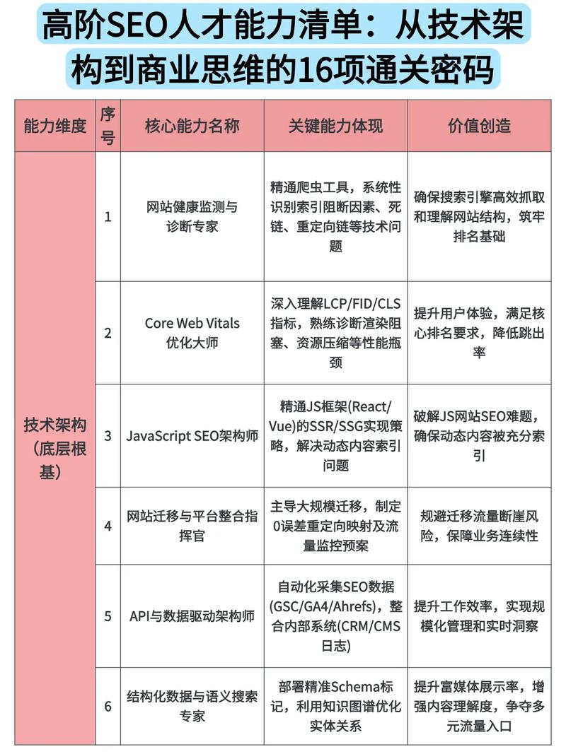 如何高效掌握SEO优化必备技能清单？