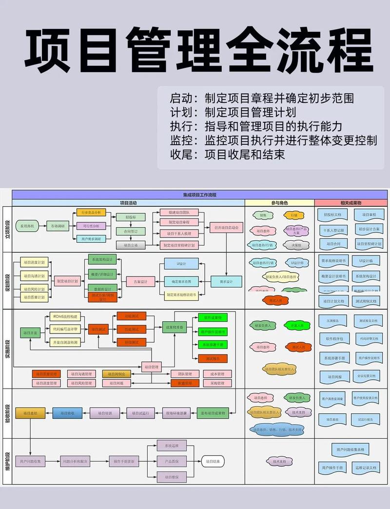 如何高效使用GoModules进行项目依赖管理？