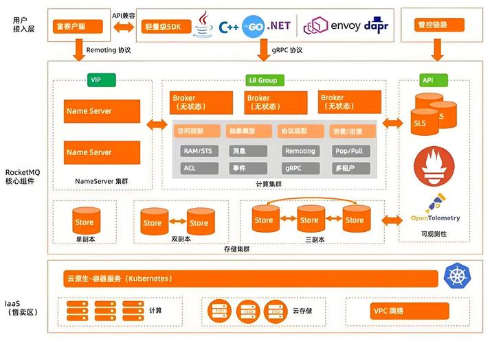 如何详细解析PHP结合ActiveMQ构建消息队列的技术实现？