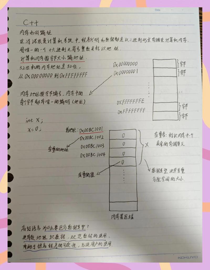 C语言中如何深入理解数据在内存中的具体存储机制？