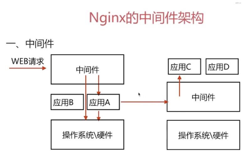 如何深入理解并运用Thinkphp5.1中的中间件功能？