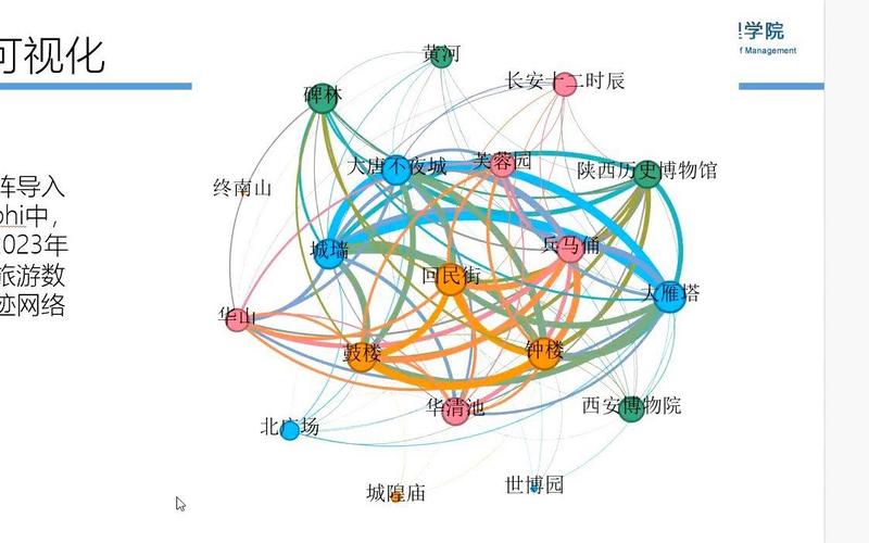 如何通过追溯网迹，解码数字足迹来追踪行为轨迹？