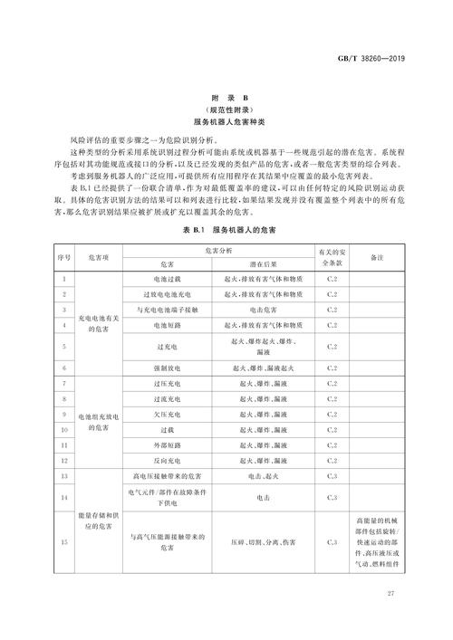 如何某个产品或服务？