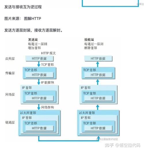 如何实现PHP中的HTTP请求方法封装？