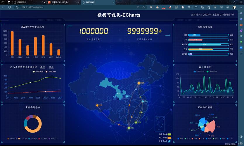 如何用echarts图表展示无数据或空数据的情况？