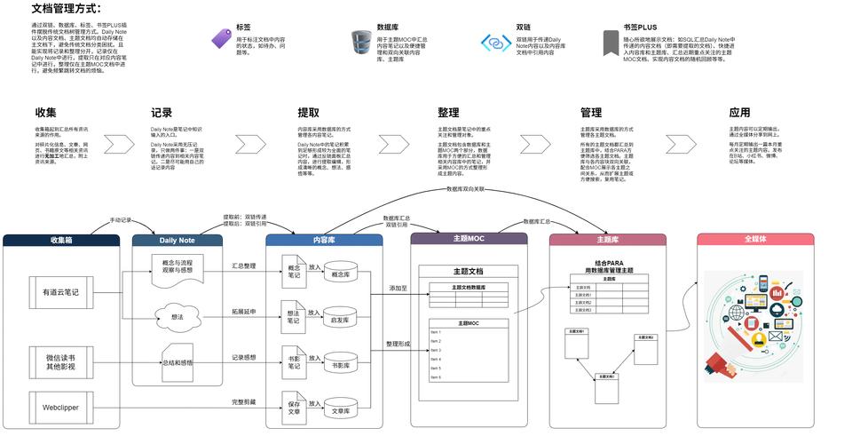 Java工作流有哪些显著优势及典型应用场景？