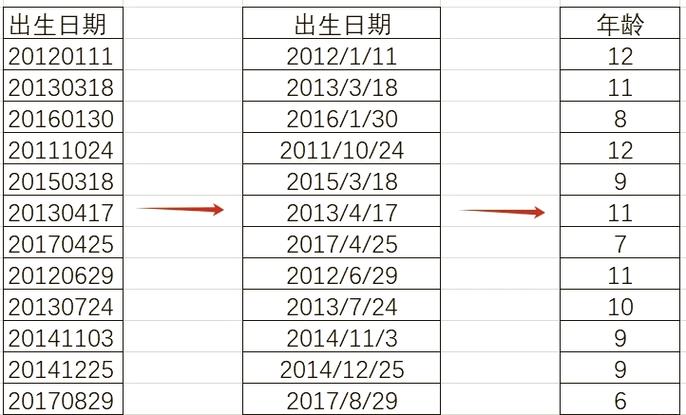 PHP如何精确计算从出生年月日至今的年龄，精确到年月日？