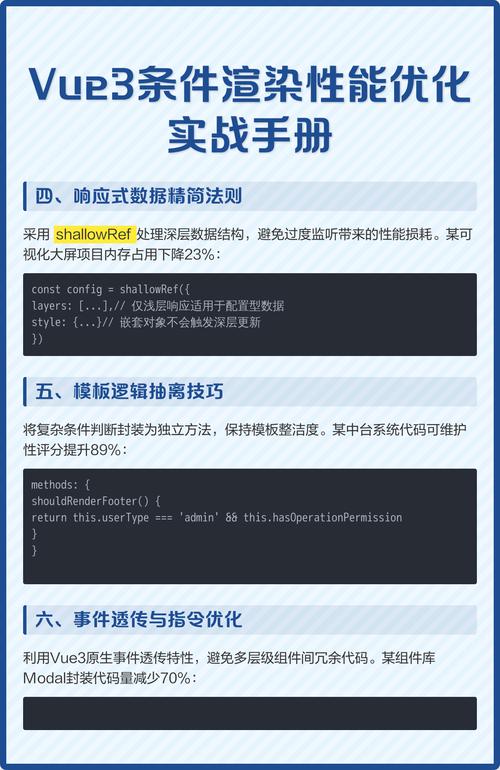 如何通过性能优化加速Vue组件的渲染过程？