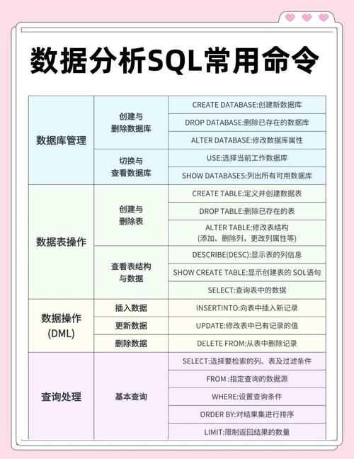 2023年愚公系列：如何用SqlSugar实现.NET CORE多库多表高效查询？