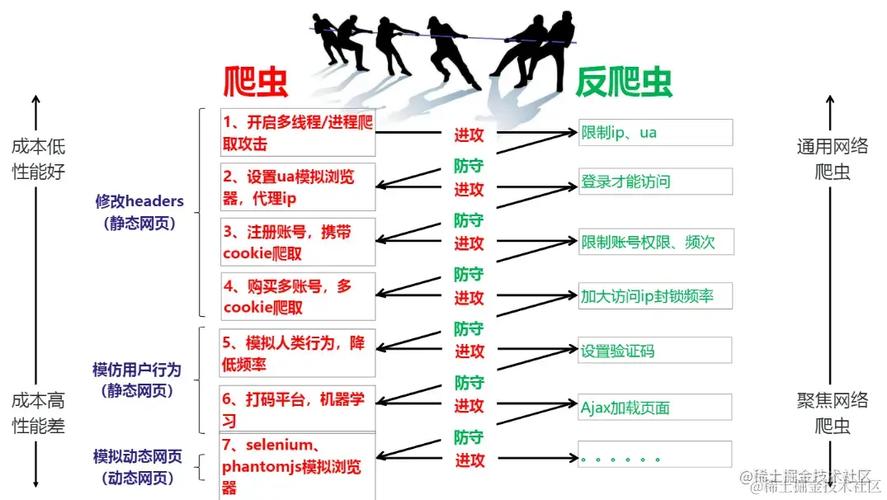 如何破解反爬虫技术，实现数据安全升级无忧？