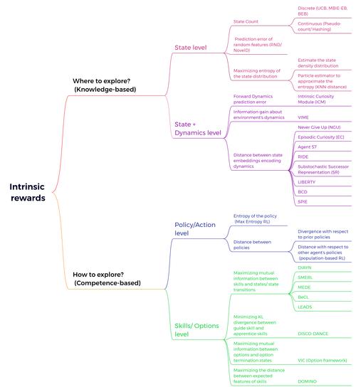 What is the specific role of Erlang in application development?