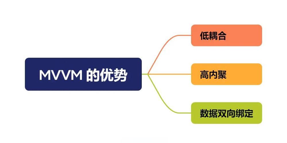 PHP与Vue在脑图开发中各有哪些优势及所面临的难题？