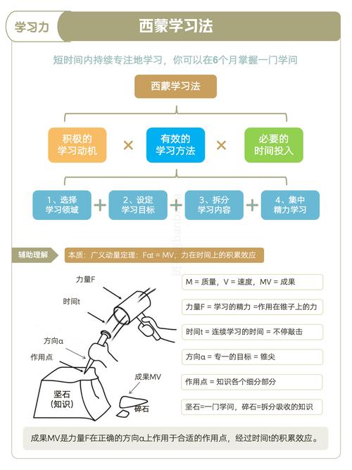 如何详细学习ThinkPHP框架中的M模型方法？