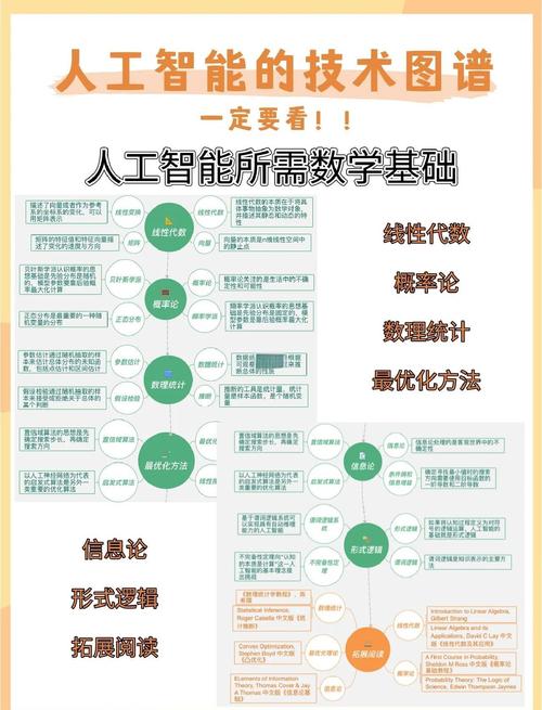 2021年后，人工智能领域有哪些关键思考点？