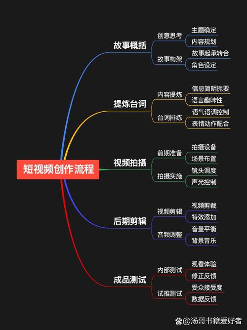 如何轻松创作，实现一触即达的便捷体验？