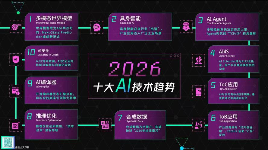 AI争霸、平台秘籍、智能巅峰，究竟谁将引领这场科技沉浮的浪潮？