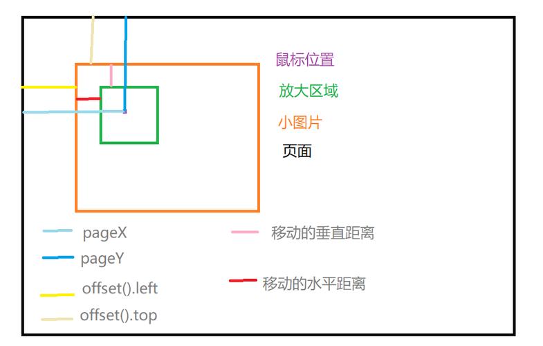 如何用jQuery制作一个放大镜效果示例？
