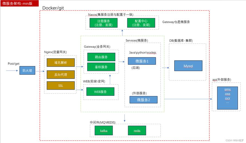 SpringCloud企业级微服务框架的程序源代码如何获取？