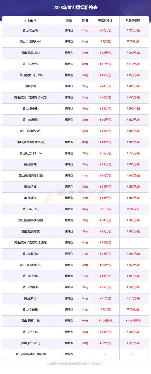黄山网站SEO外包价格透明，哪家服务商性价比更高？