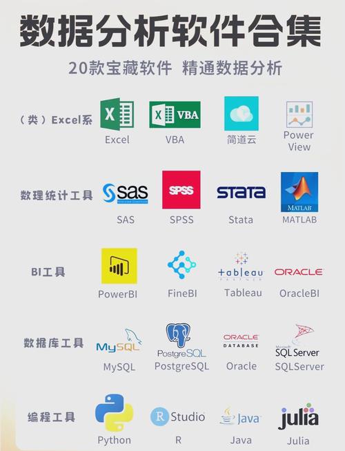 请问有哪些PHP类库是经常被精选使用的？